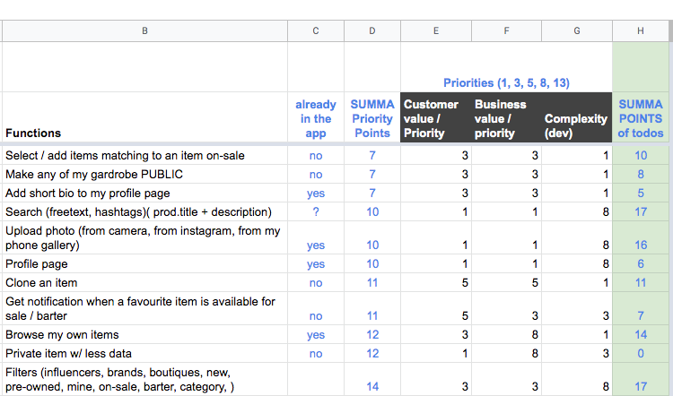 feature scoring system