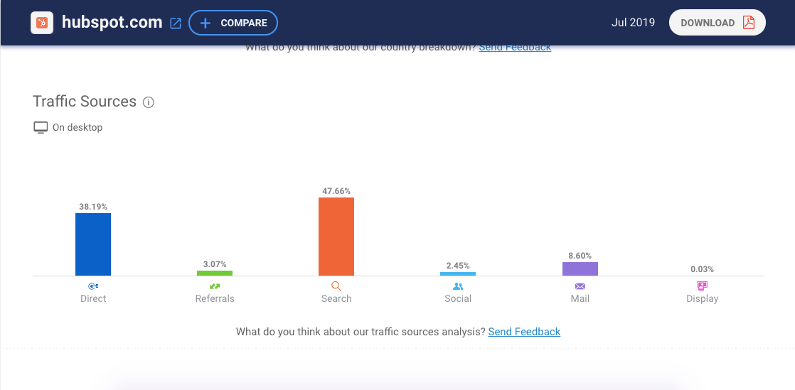 channel mix research by similarweb traffic sources