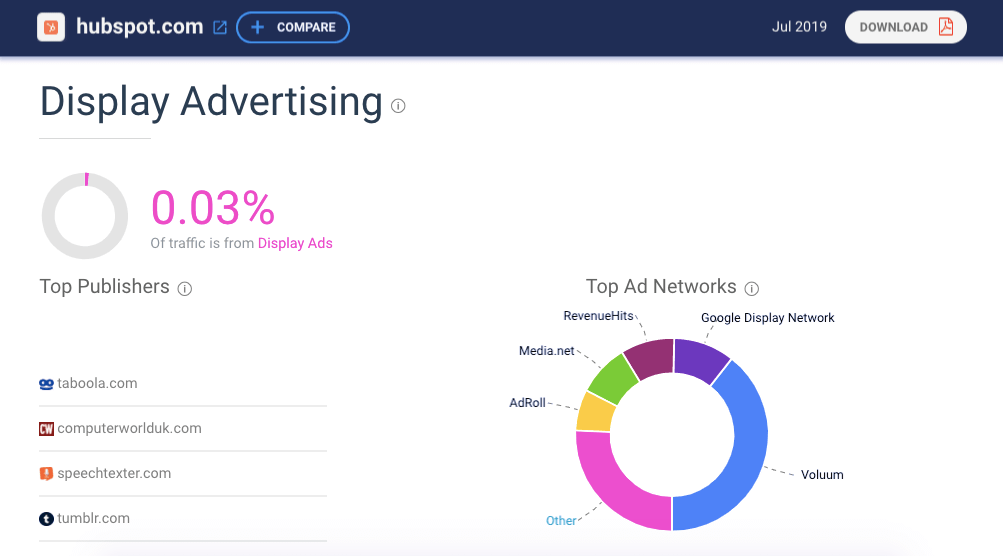 channel mix research, display ads